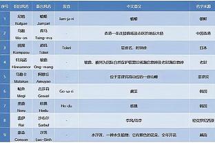 今日缺战湖人！Woj：乔治将很快归队 他每天感觉都在变得更好